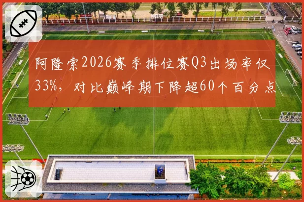 阿隆索2026赛季排位赛Q3出场率仅33%，对比巅峰期下降超60个百分点